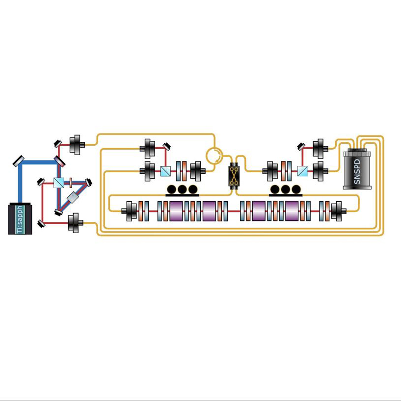 Experimental Setup 